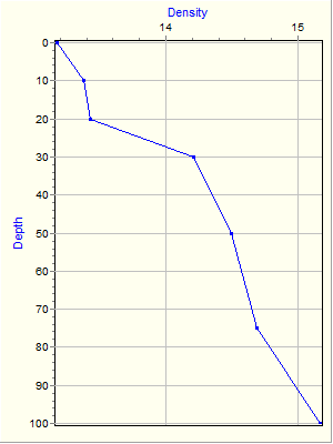 Variable Plot