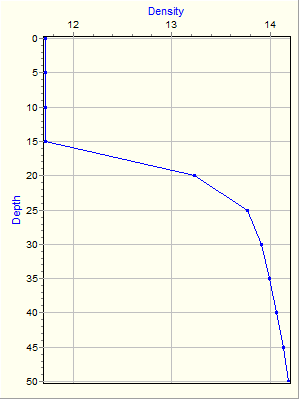 Variable Plot