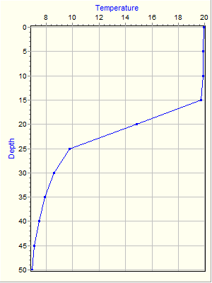 Variable Plot