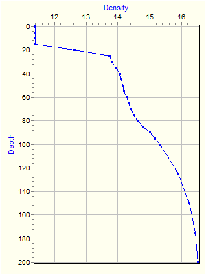 Variable Plot