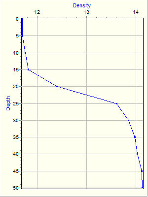 Variable Plot