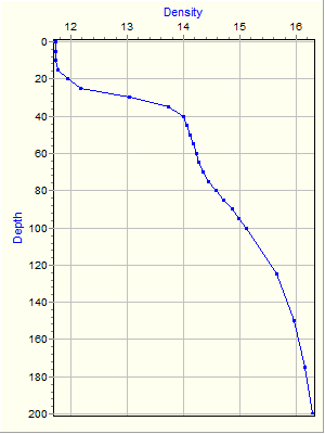 Variable Plot