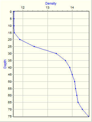 Variable Plot