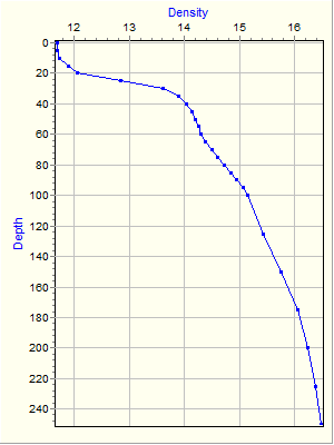 Variable Plot