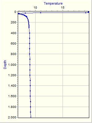 Variable Plot