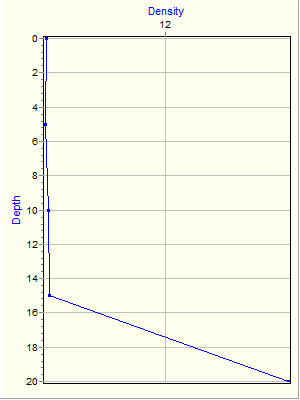 Variable Plot