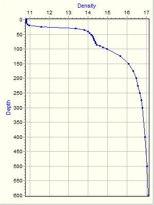 Variable Plot