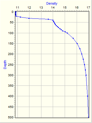 Variable Plot