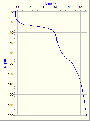 Variable Plot