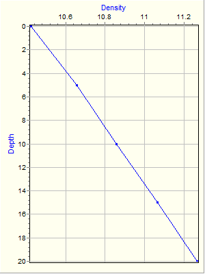 Variable Plot