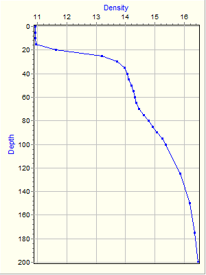 Variable Plot