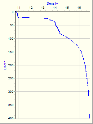 Variable Plot