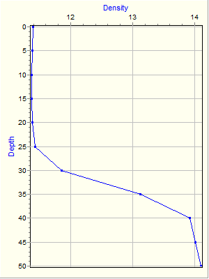 Variable Plot