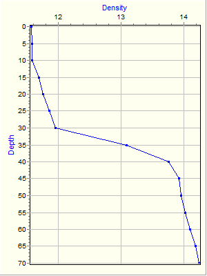 Variable Plot