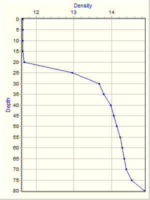 Variable Plot