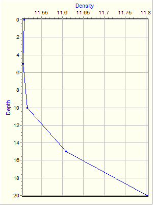 Variable Plot