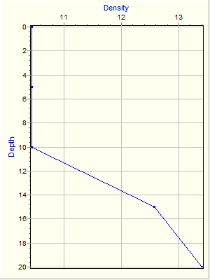 Variable Plot