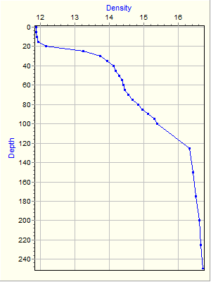 Variable Plot