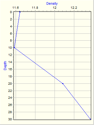 Variable Plot