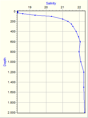 Variable Plot