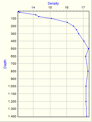 Variable Plot