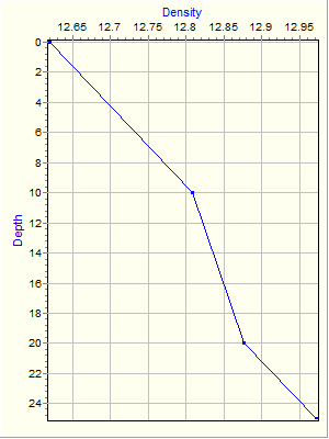 Variable Plot