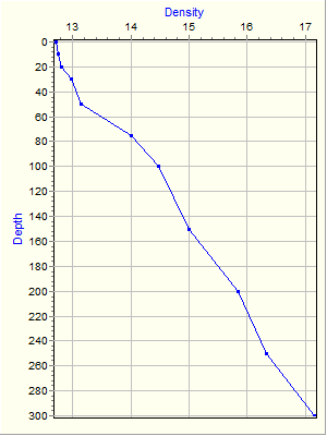 Variable Plot