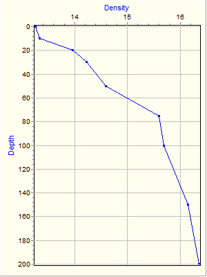 Variable Plot