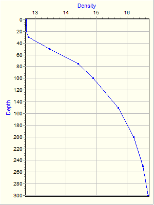 Variable Plot