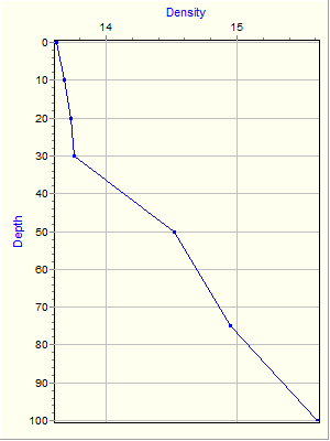 Variable Plot