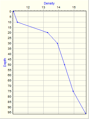 Variable Plot