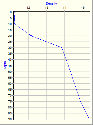 Variable Plot