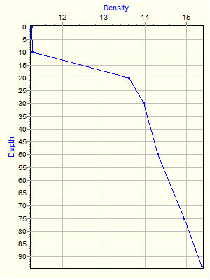 Variable Plot