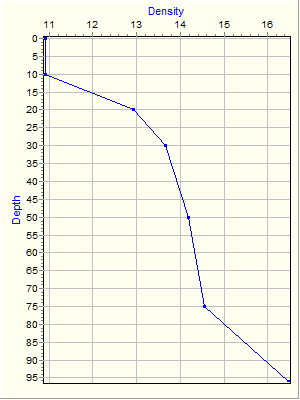 Variable Plot