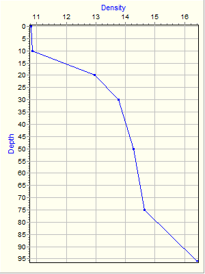 Variable Plot