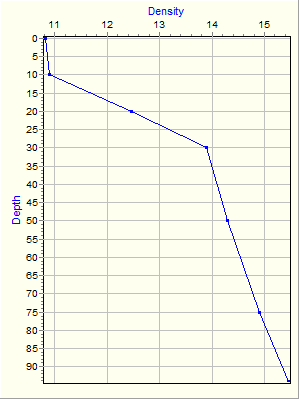 Variable Plot