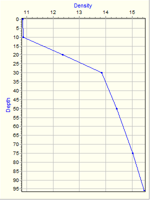 Variable Plot