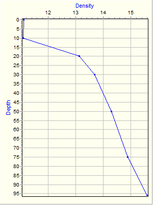 Variable Plot