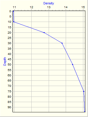 Variable Plot