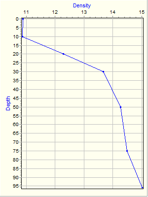 Variable Plot