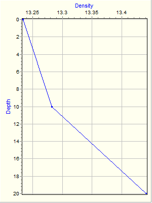 Variable Plot