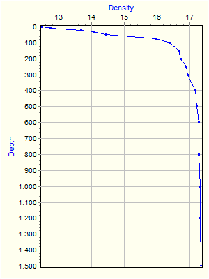 Variable Plot