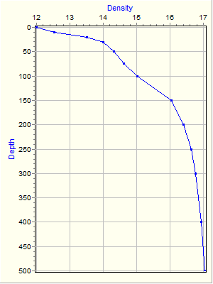 Variable Plot