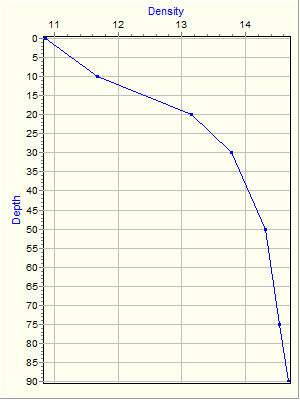 Variable Plot