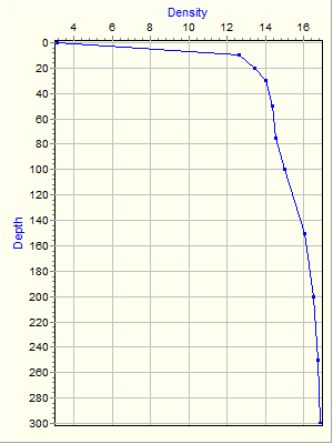 Variable Plot