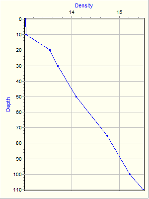 Variable Plot