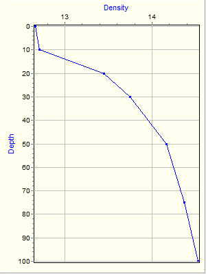 Variable Plot