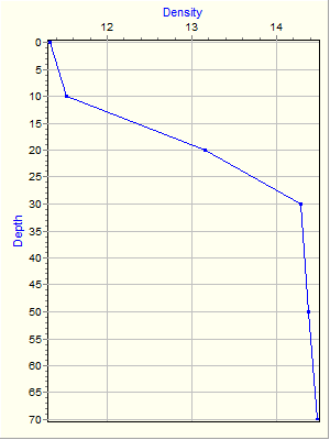 Variable Plot