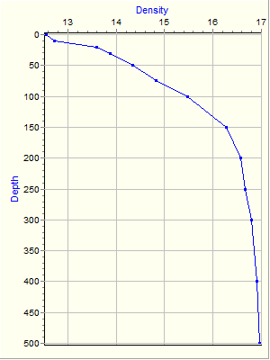 Variable Plot