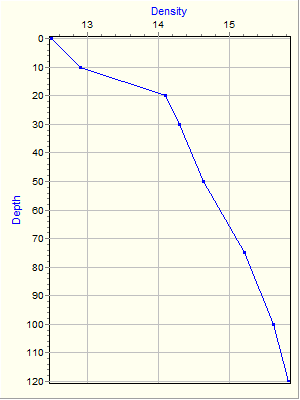 Variable Plot